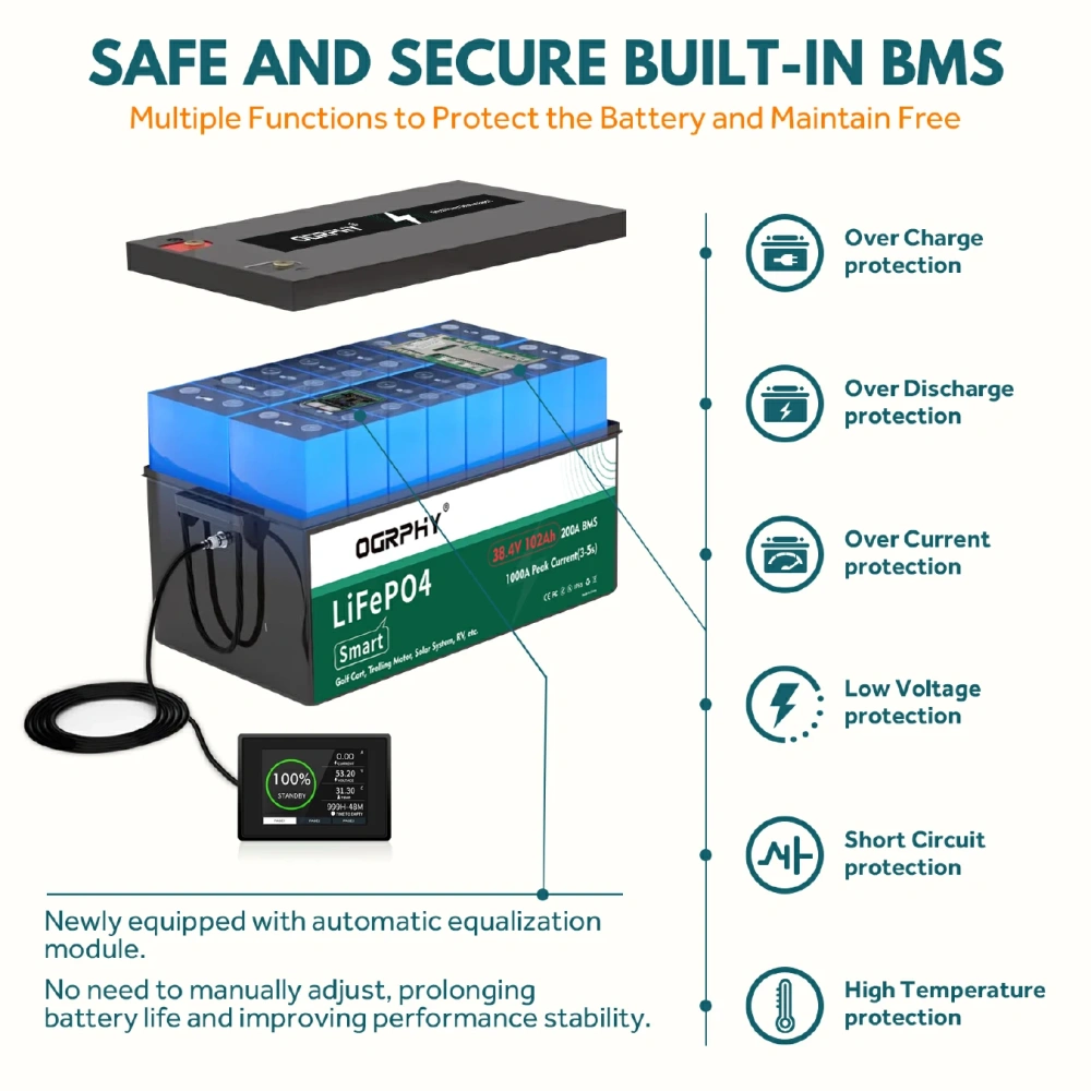 36V Lithium Golf Cart Battery 102Ah LiFePO4 36V Battery 200A BMS 1000A Peak Current, 3.89kWh Capacity, 4000+ Deep Cycles, Bluetooth,Touch Monitor and  and Mobile APP Monitor, 36V 25A Charger Golf Cart Accessories
