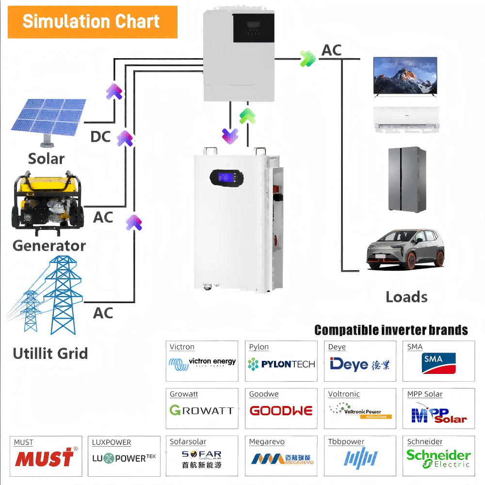 51.2V 320Ah LiFePO4 Battery 16kWh Lithium ion Solar Battery Mobile ESS With Active Balancer for Home Energy Storage System Backup Power for Home Grid-Tie Solar Power