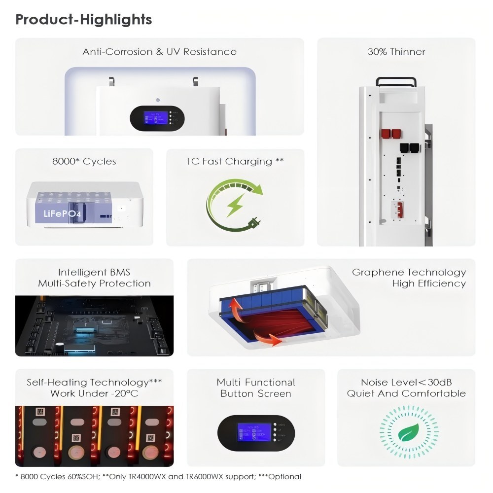 51.2V 300Ah LiFePO4 Battery 15kWh Lithium ion Solar Battery Mobile ESS With Active Balancer for Home Energy Storage System Backup Power for Home Grid-Tie Solar Power