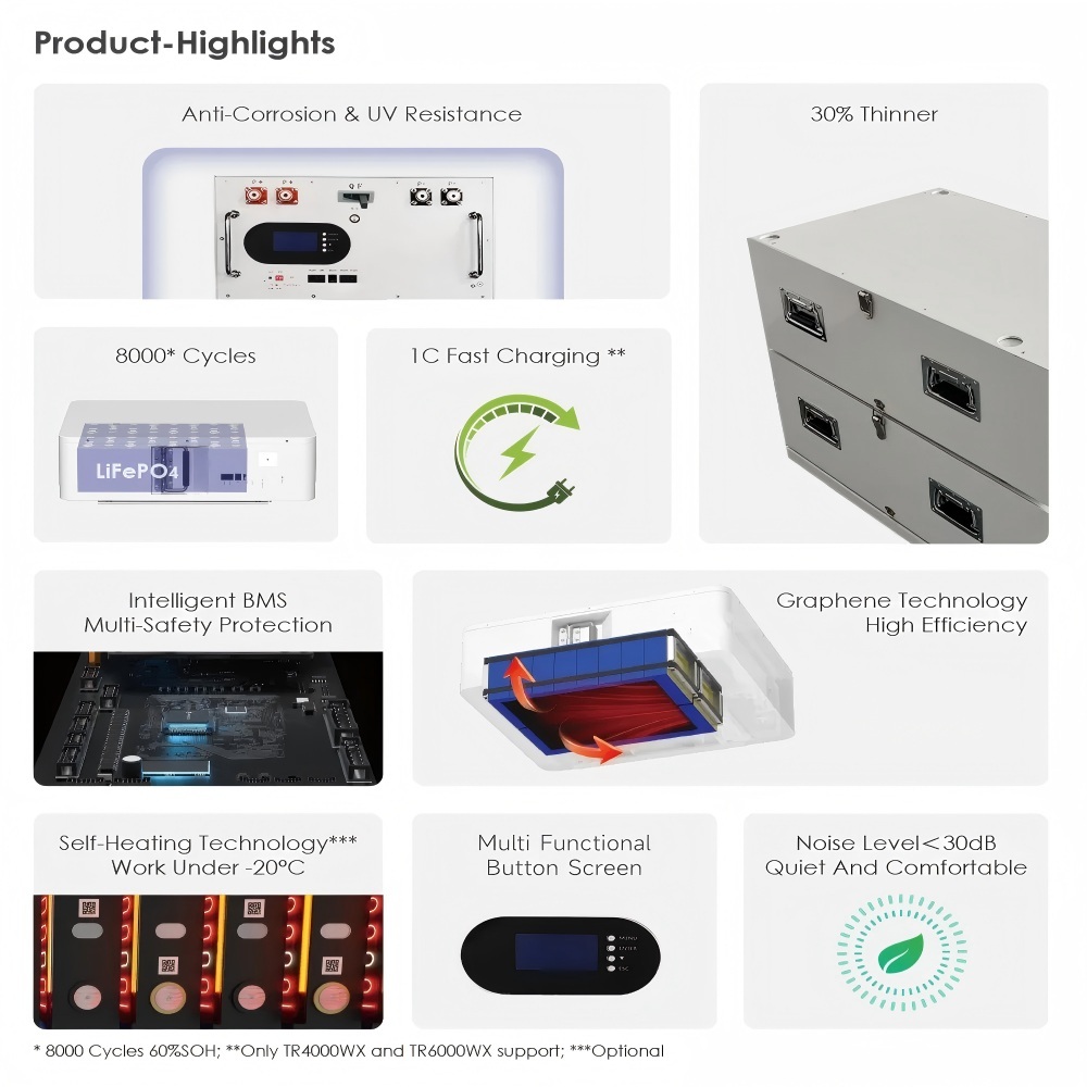 51.2V 300Ah LiFePO4 Battery,Батарея Lifepo4,Deep Cycle Batteries,Батареи глубокого цикла,15kWh Lithium ion Solar Battery Mobile ESS With Active Balancer for Home Energy Storage System Backup Power for Home Grid-Tie Solar Power