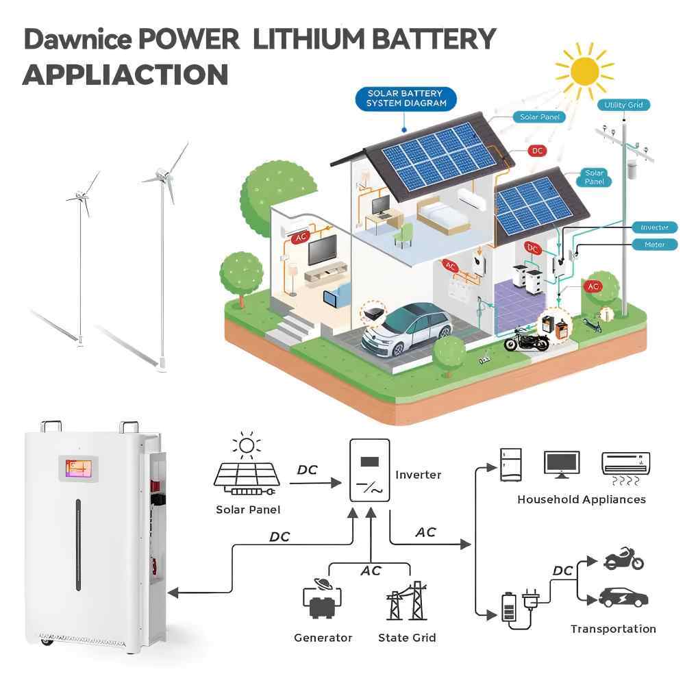 51.2V 320Ah LiFePO4 Battery,Batería Lifepo4,Deep Cycle Batteries,16kWh Lithium ion Solar Battery Mobile ESS With Active Balancer for Home Energy Storage System Backup Power for Home Grid-Tie Solar Power