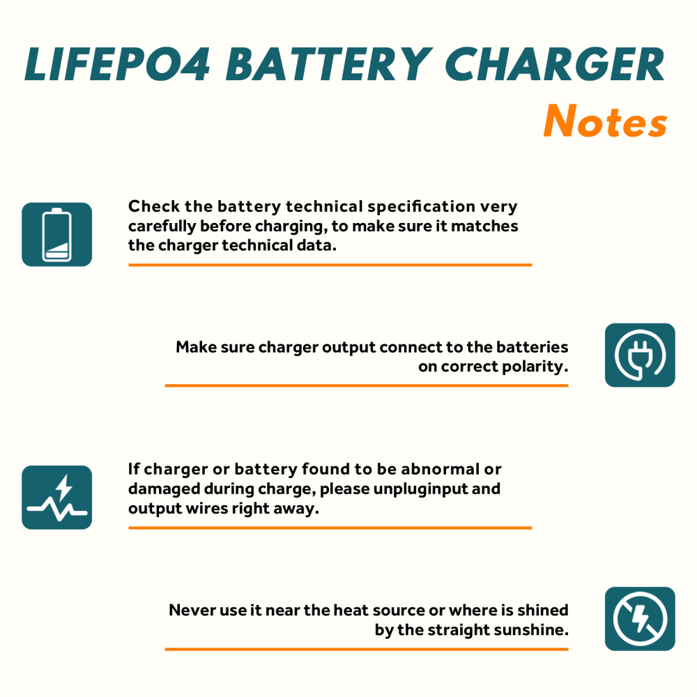 48V 18A Lithium Battery Charger,48V Golf Cart battery charger,18A 48V LiFePO4 cargador de batería,Including 0V Charging Function,Output 58.4V LiFePO4 Charger Special for 48V LiFePO4 Battery,Fast Charging