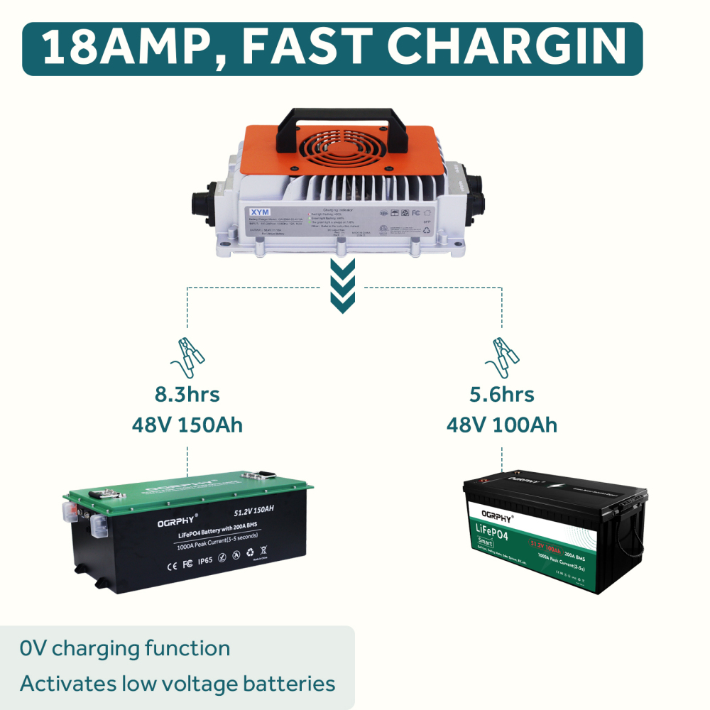 48V 18A Lithium Battery Charger,48V Golf Cart battery charger,18A 48V LiFePO4 cargador de batería,Including 0V Charging Function,Output 58.4V LiFePO4 Charger Special for 48V LiFePO4 Battery,Fast Charging