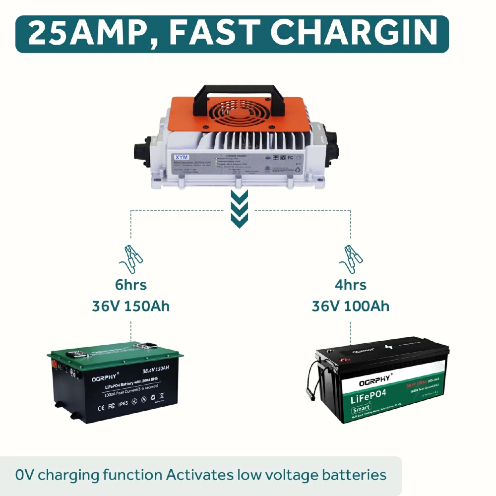  36V 25A Lithium Battery Charger,36V Golf Cart battery charger,25A 36V LiFePO4 cargador de batería,Including 0V Charging Function,Output 43.8V LiFePO4 Charger Special for 36V LiFePO4 Battery,Fast Charging