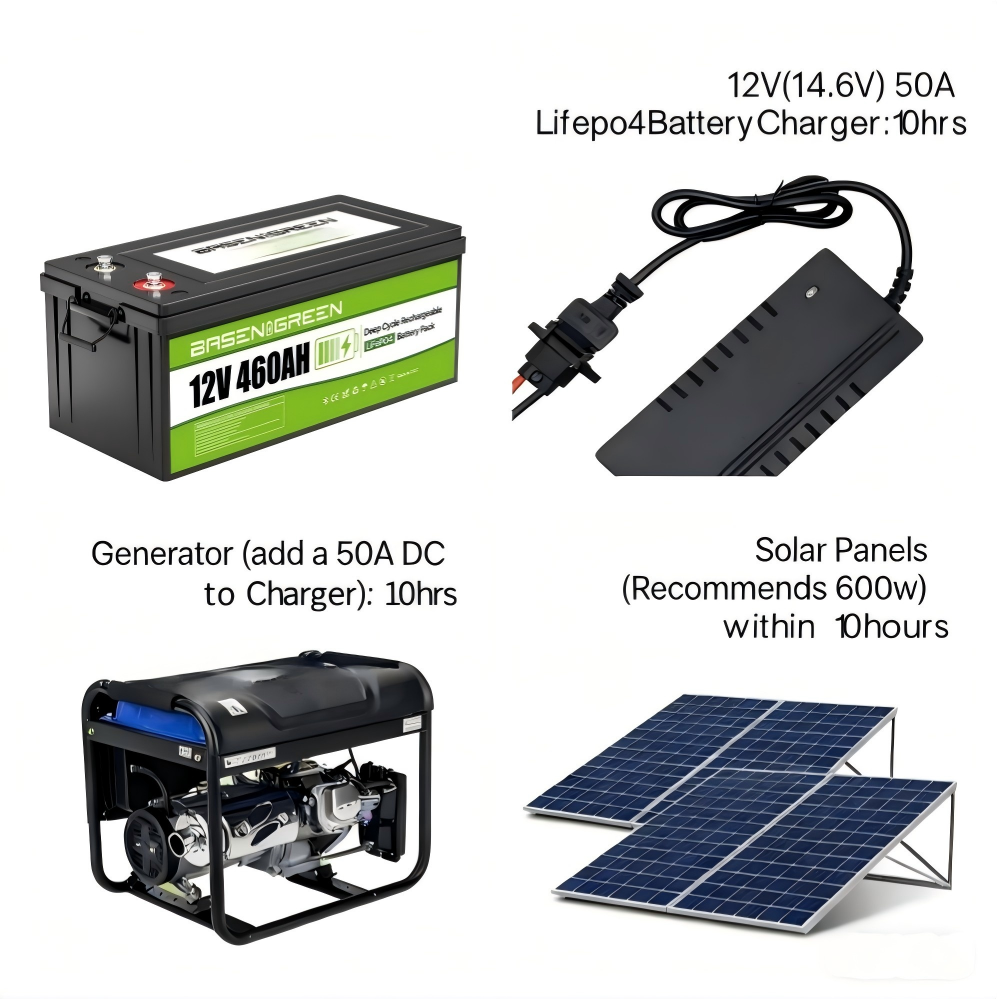 12V 460AH 5888Wh,8000+Deep Cycle Batteries,Batería Lifepo4, LiFePO4 RV Battery with Bluetooth and Low Temp Cut Off, Built in Smart 200A BMS Perfect for Camper, Trailer, Off-Grid and Solar System