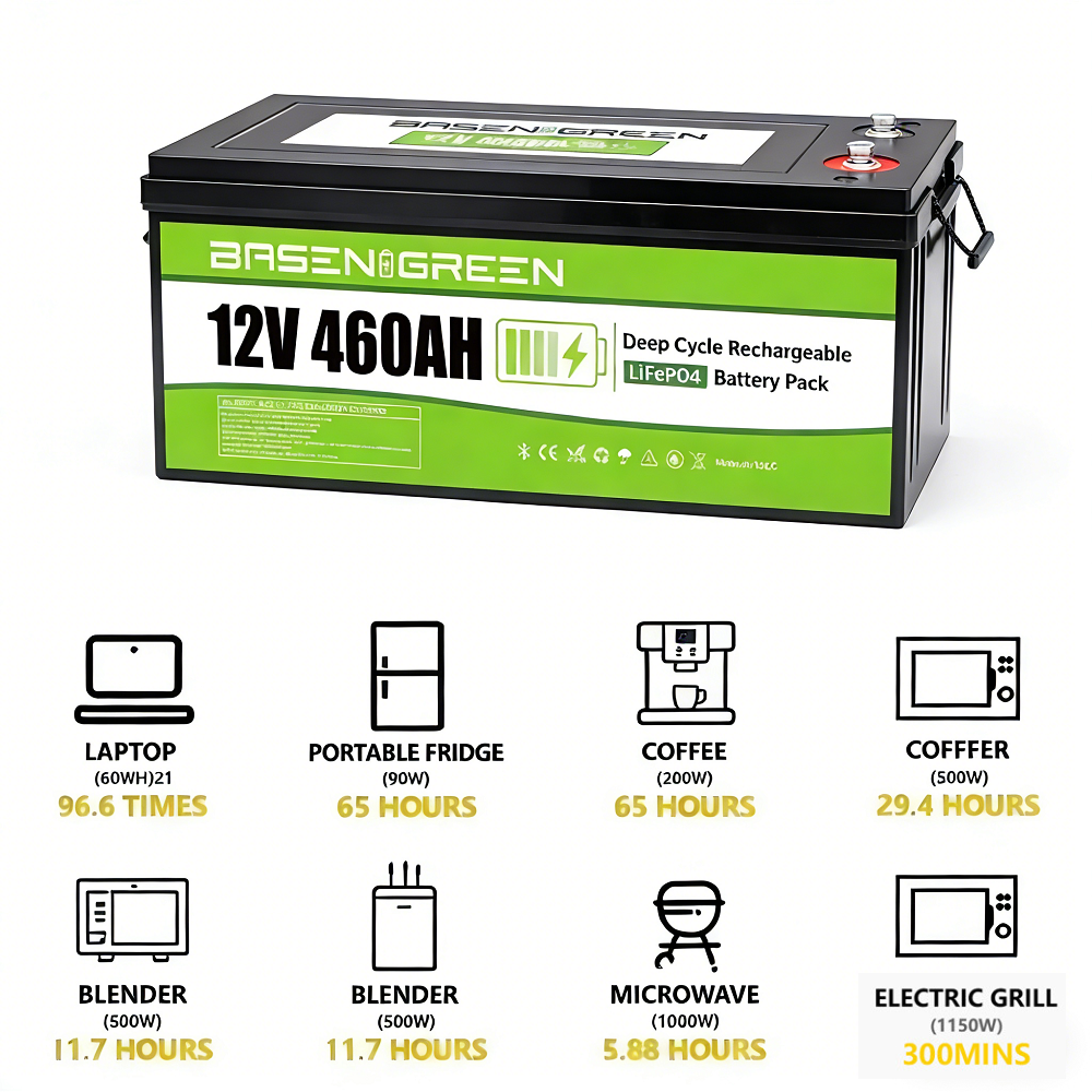 12V 460AH 5888Wh,8000+Deep Cycle Batteries,Batería Lifepo4, LiFePO4 RV Battery with Bluetooth and Low Temp Cut Off, Built in Smart 200A BMS Perfect for Camper, Trailer, Off-Grid and Solar System