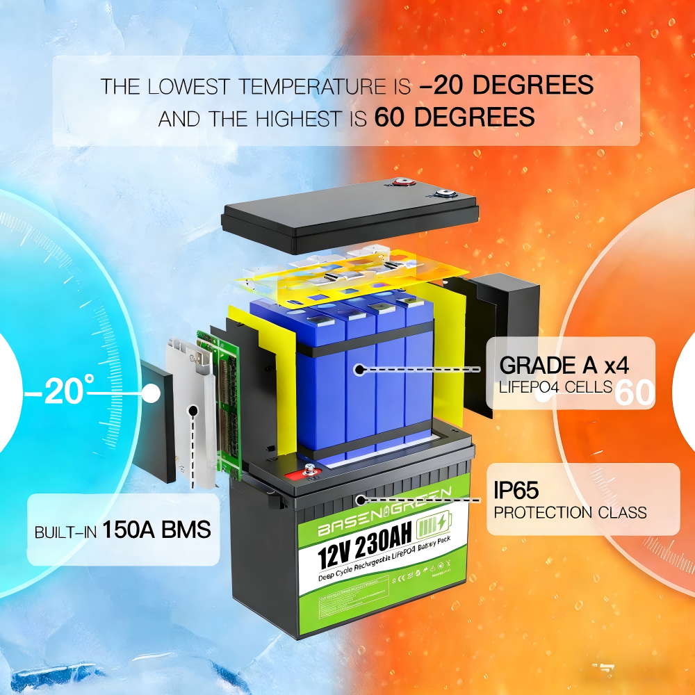 12V 230AH 2944Wh,8000+Deep Cycle Batteries,Batería Lifepo4, LiFePO4 RV Battery with Bluetooth and Low Temp Cut Off, Built in Smart 200A BMS Perfect for Camper, Trailer, Off-Grid and Solar System