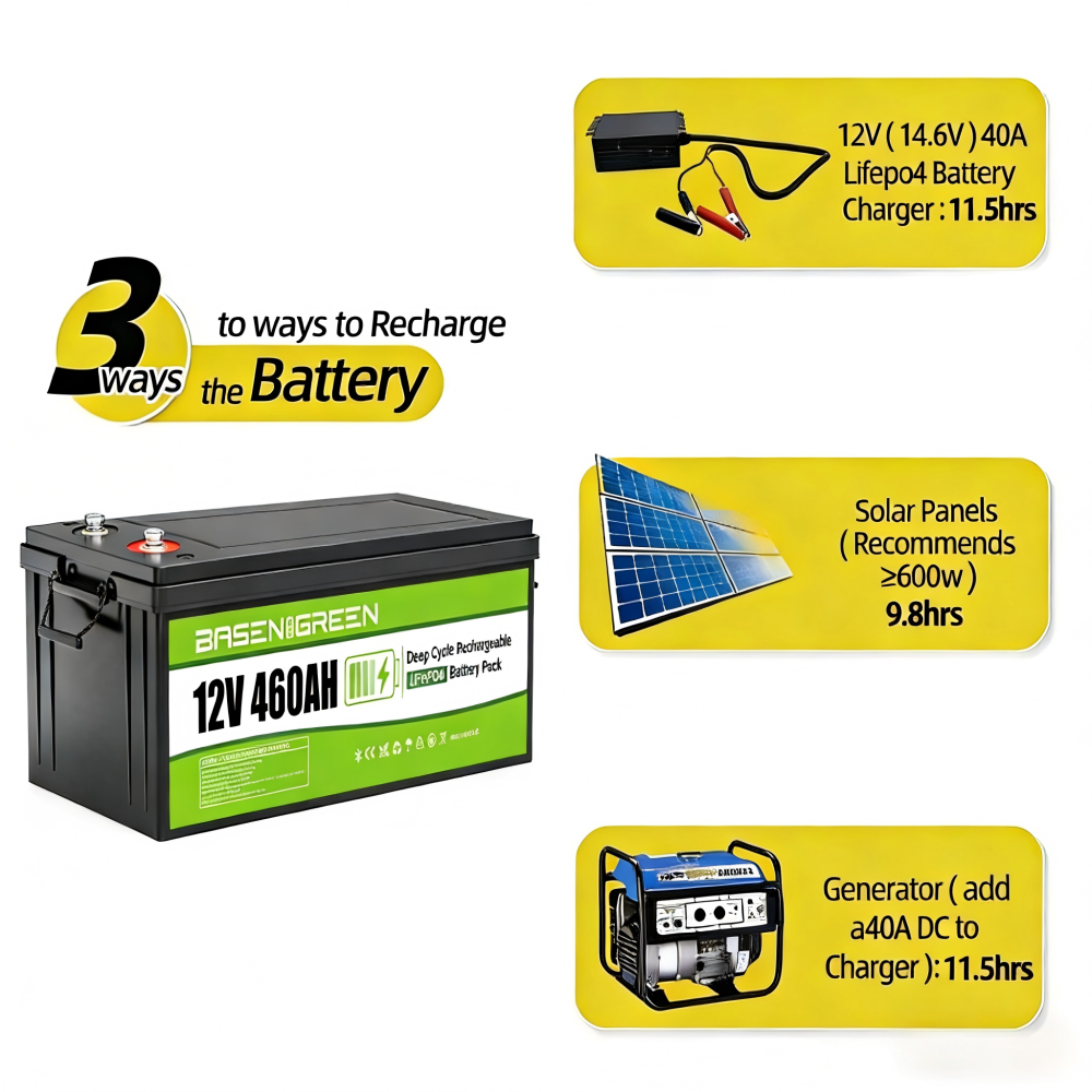 12V 460AH 5888Wh,8000+Deep Cycle Batteries,Batería Lifepo4, LiFePO4 RV Battery with Bluetooth and Low Temp Cut Off, Built in Smart 200A BMS Perfect for Camper, Trailer, Off-Grid and Solar System