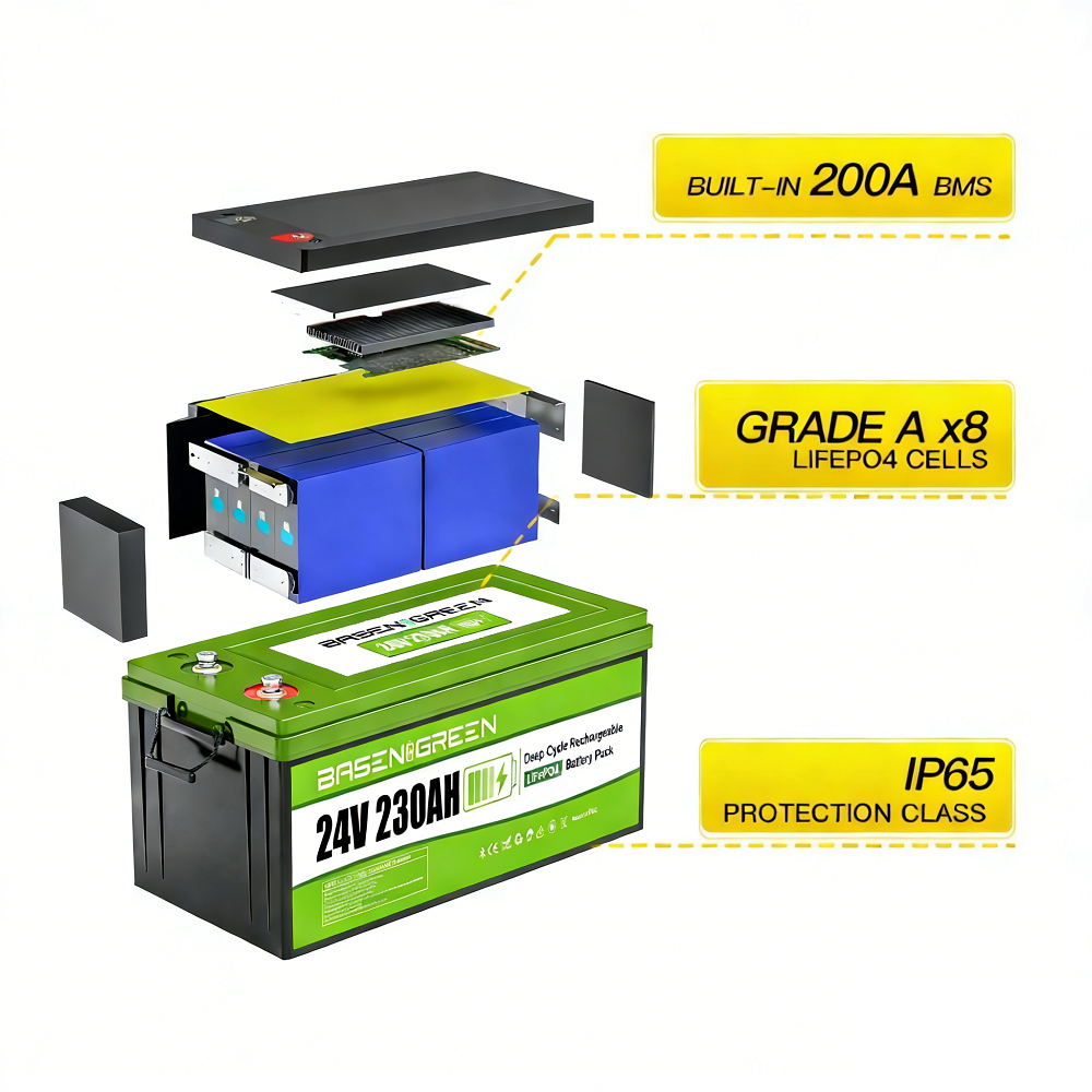 24V 230AH 5888Wh,8000+Deep Cycle Batteries,Batería Lifepo4, LiFePO4 RV Battery with Bluetooth and Low Temp Cut Off, Built in Smart 200A BMS Perfect for Camper, Trailer, Off-Grid and Solar System