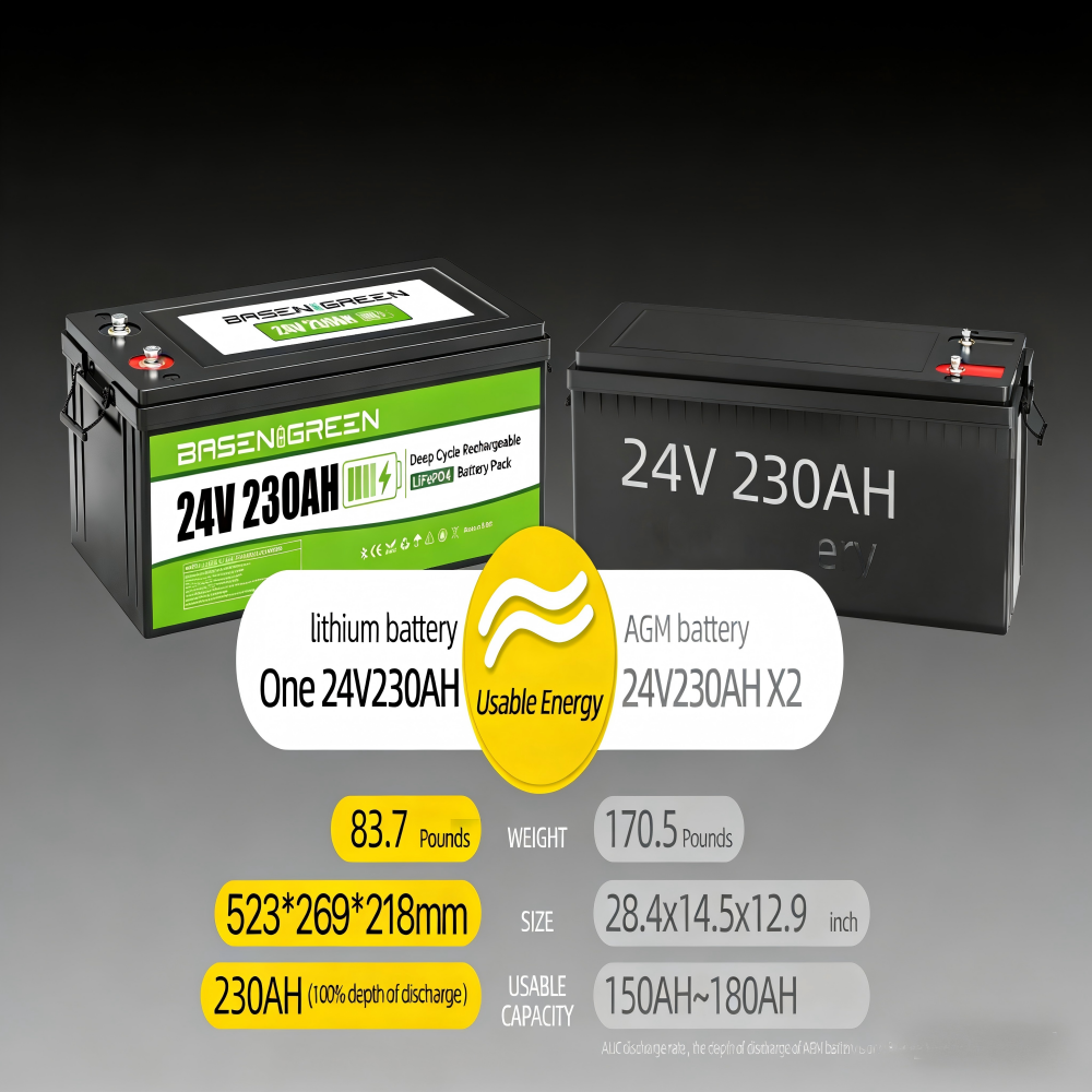 24V 230AH 5888Wh,8000+Deep Cycle Batteries,Batería Lifepo4, LiFePO4 RV Battery with Bluetooth and Low Temp Cut Off, Built in Smart 200A BMS Perfect for Camper, Trailer, Off-Grid and Solar System