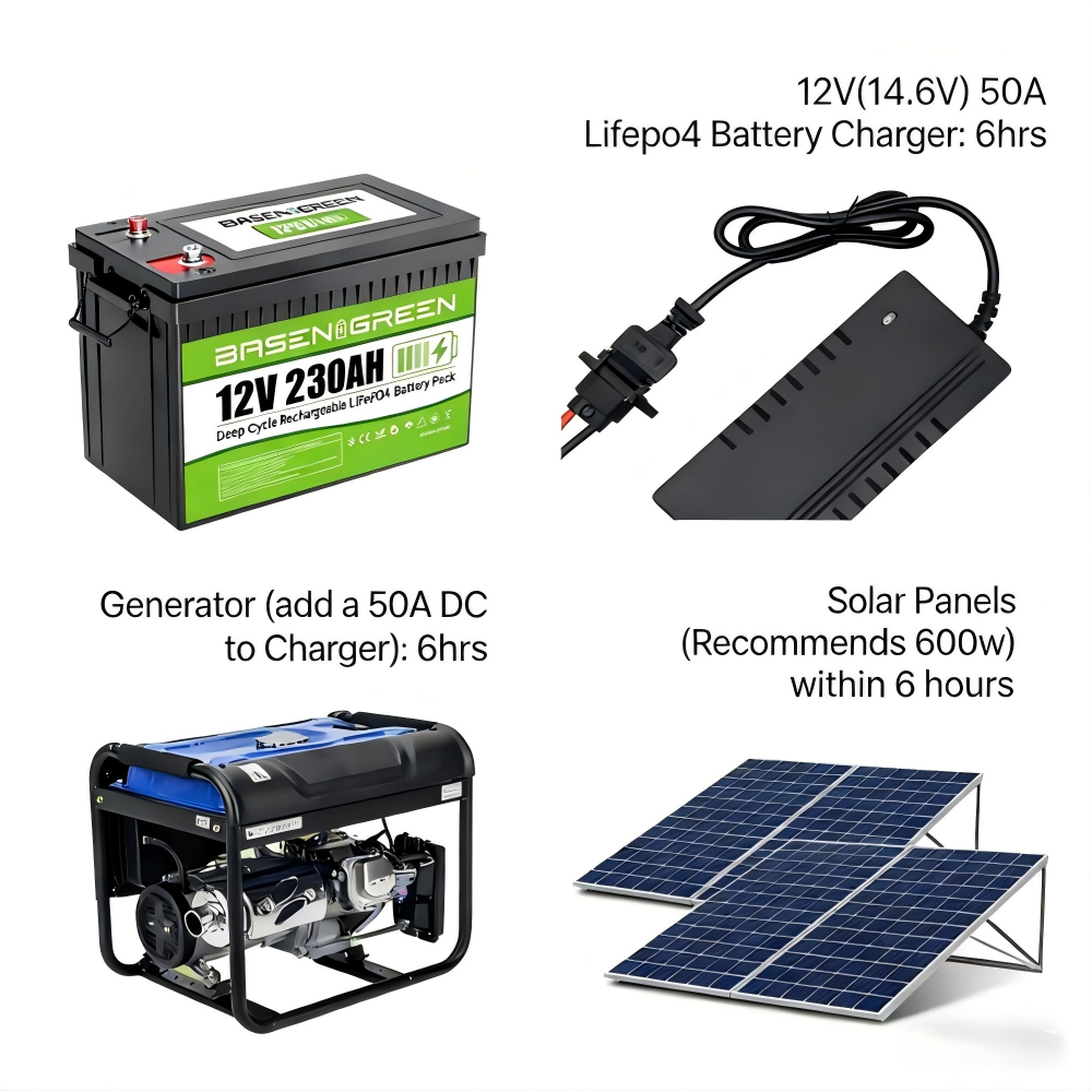 12V 230AH 2944Wh,8000+Deep Cycle Batteries,Batería Lifepo4, LiFePO4 RV Battery with Bluetooth and Low Temp Cut Off, Built in Smart 200A BMS Perfect for Camper, Trailer, Off-Grid and Solar System