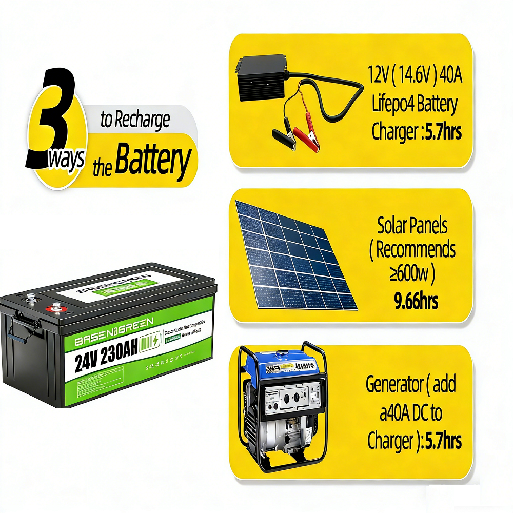 24V 230AH 5888Wh,8000+Deep Cycle Batteries,Batería Lifepo4, LiFePO4 RV Battery with Bluetooth and Low Temp Cut Off, Built in Smart 200A BMS Perfect for Camper, Trailer, Off-Grid and Solar System