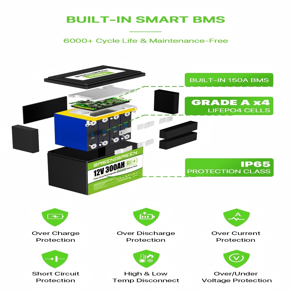 12V 300AH 3840Wh,8000+Deep Cycle Batteries,Batería Lifepo4, LiFePO4 RV Battery with Bluetooth and Low Temp Cut Off, Built in Smart 200A BMS Perfect for Camper, Trailer, Off-Grid and Solar System