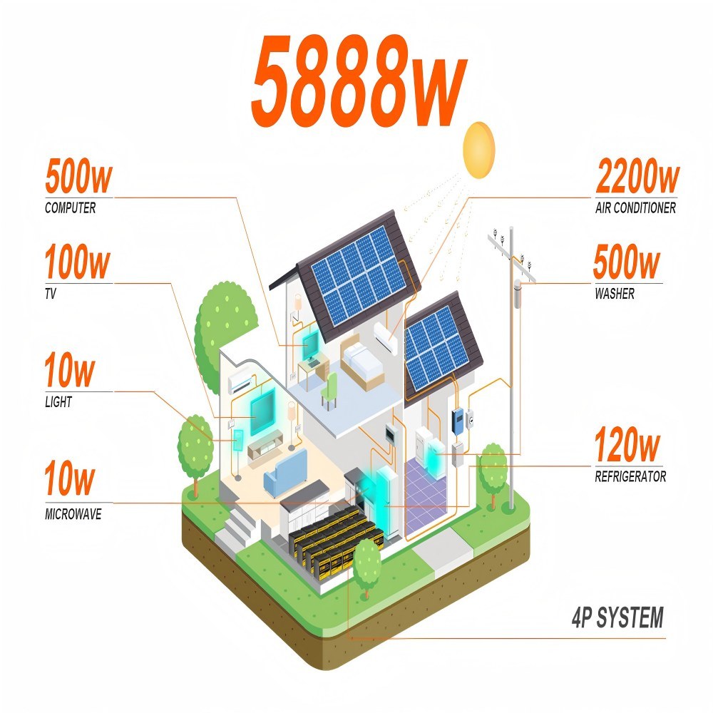 24V 230AH 5888Wh,8000+Deep Cycle Batteries,Batería Lifepo4, LiFePO4 RV Battery with Bluetooth and Low Temp Cut Off, Built in Smart 200A BMS Perfect for Camper, Trailer, Off-Grid and Solar System
