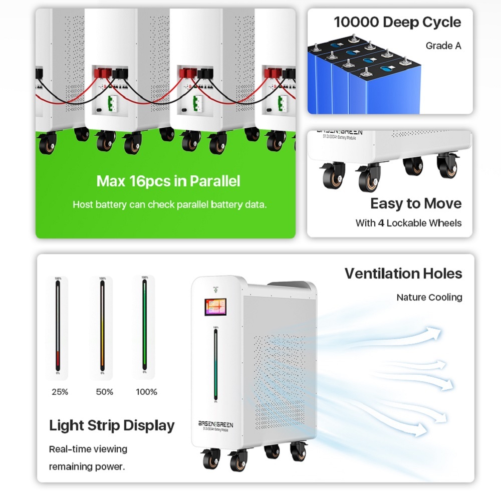 32Kwh 51.2V 628Ah LiFePO4 Battery,Batería Lifepo4,8000+Deep Cycle Batteries, Lithium ion Solar Battery Mobile ESS With Active Balancer for Home Energy Storage System Backup Power for Home Grid-Tie Solar Power