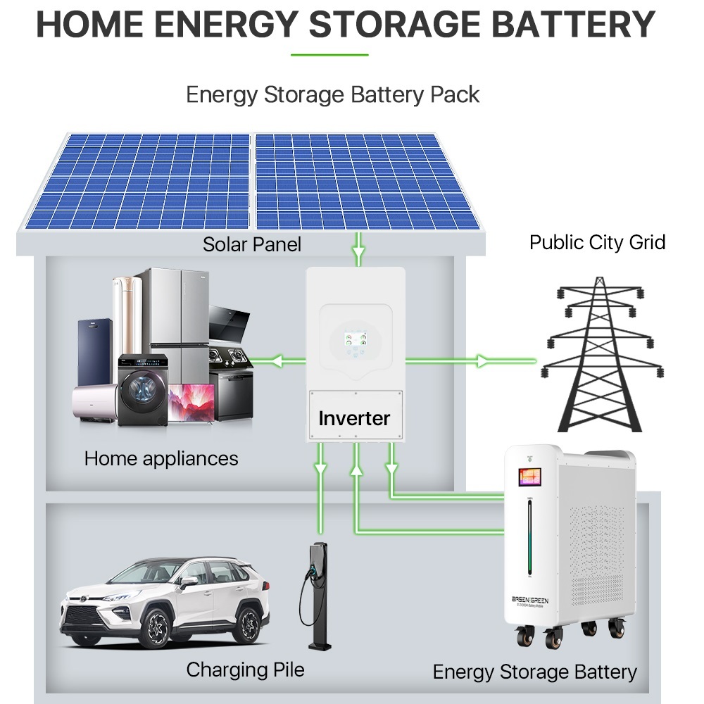 32Kwh 51.2V 628Ah LiFePO4 Battery,Batería Lifepo4,8000+Deep Cycle Batteries, Lithium ion Solar Battery Mobile ESS With Active Balancer for Home Energy Storage System Backup Power for Home Grid-Tie Solar Power