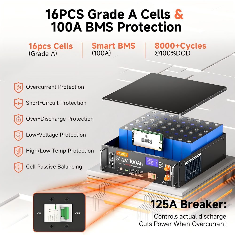48V 100Ah Lithium LiFePO4 Solar Battery, Supports Inverter Communication, Built-in 100A BMS with Bluetooth, Max 5120W Output, 8000+ Deep Cycle Batteries, Batería Lifepo4, Ideal for Off-Grid Systems
