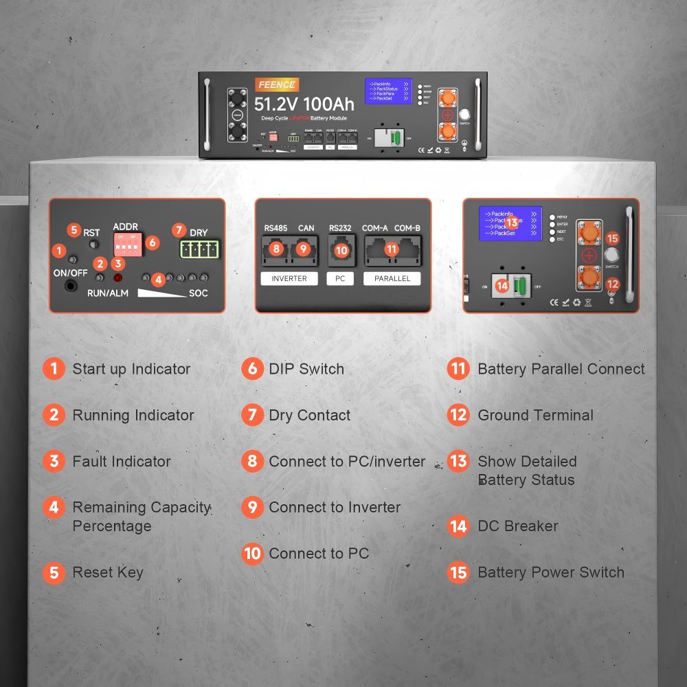 48V 100Ah Lithium LiFePO4 Solar Battery, Supports Inverter Communication, Built-in 100A BMS with Bluetooth, Max 5120W Output, 8000+ Deep Cycle Batteries, Batería Lifepo4, Ideal for Off-Grid Systems