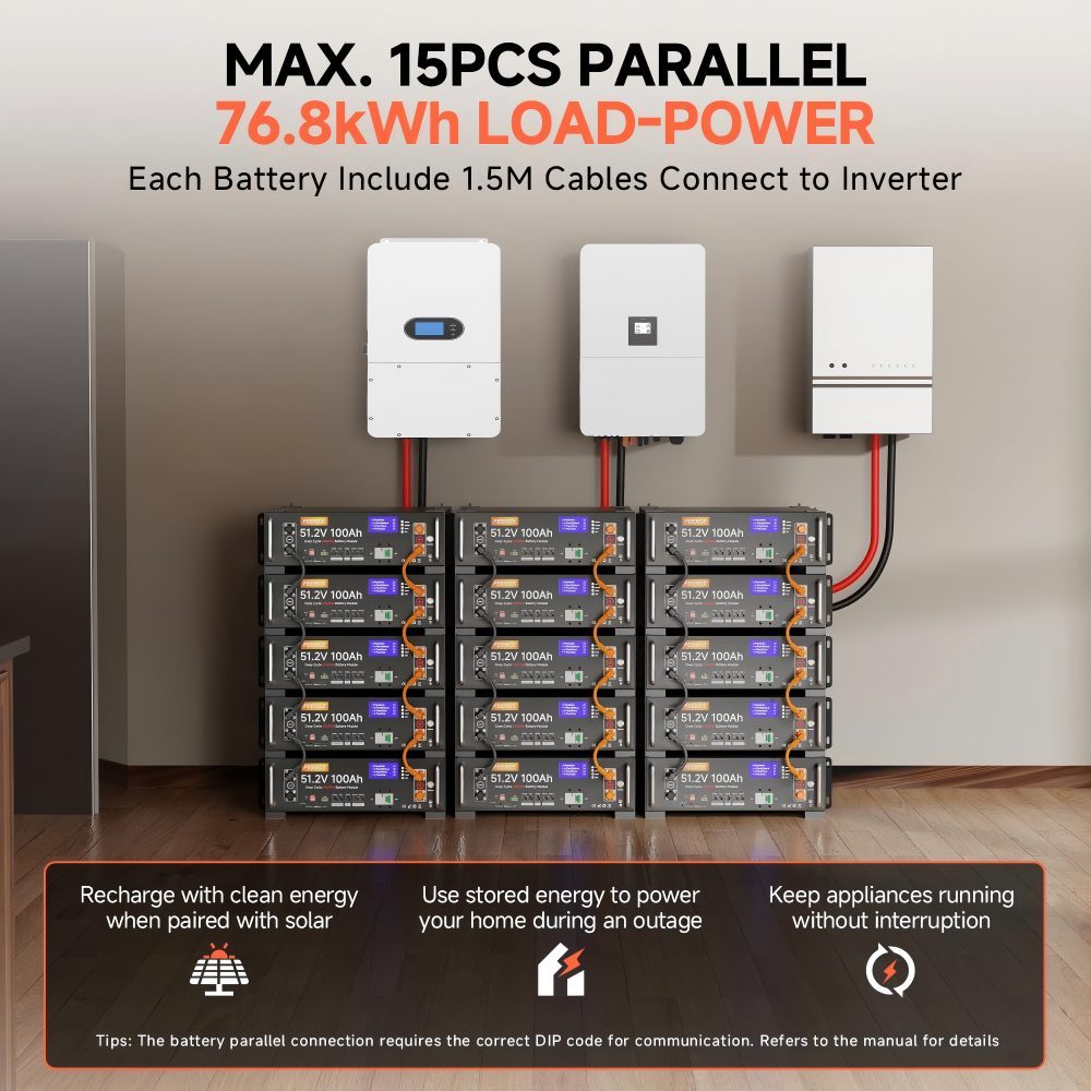 48V 100Ah Lithium LiFePO4 Solar Battery, Supports Inverter Communication, Built-in 100A BMS with Bluetooth, Max 5120W Output, 8000+ Deep Cycle Batteries, Batería Lifepo4, Ideal for Off-Grid Systems
