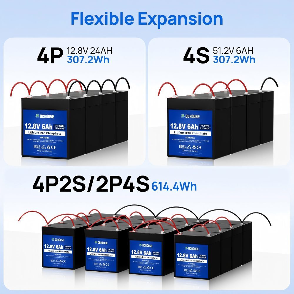 12V 6Ah Small LiFePO4 Battery, Deep Cycle Batteries,Rechargeable Lithium Battery with 3000+ Deep Cycle and BMS Protection for Motorhomes, Golf Carts, Lawn Mowers, Solar Panels, Camping