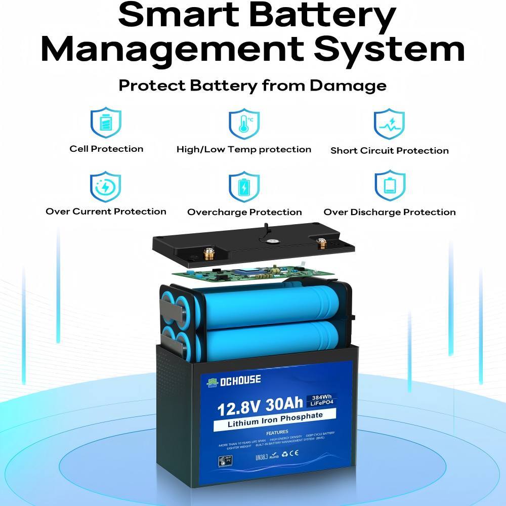 12V 30 Ah LiFePO4 Deep Cycle Lithium Battery Rechargeable with 4000+ Deep Cycle Batteries and BMS Protection for Fish Finder, Solar Panel, Boat with Motor, Motorhome, Golf Caddy