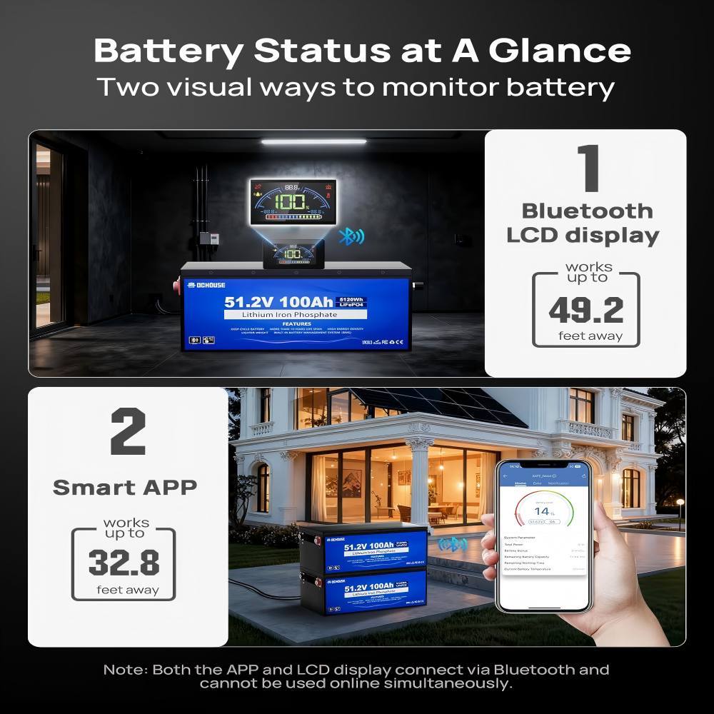 48V 100 Ah LiFePO4 Golf Cart Battery with Bluetooth Battery Monitor, Low Temperature Shut-Off Function, Robust Metal Housing, 5.12 KWH Battery for Golf Carts, Solarlarge, RV