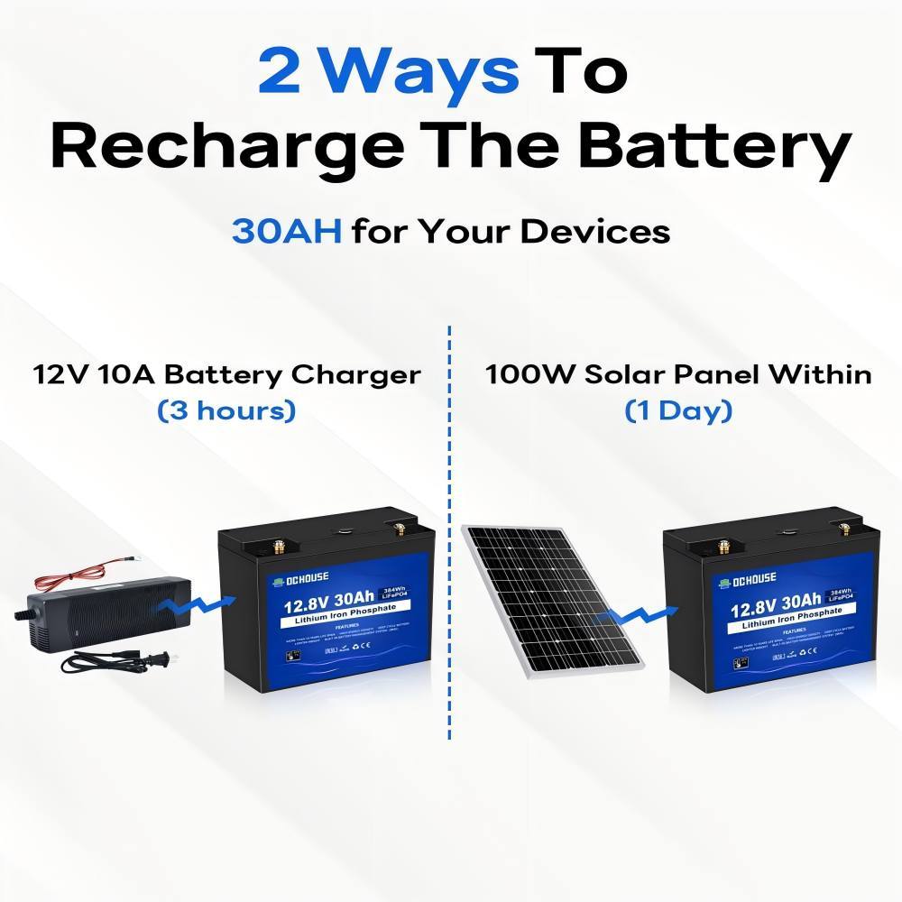 12V 30 Ah LiFePO4 Deep Cycle Lithium Battery Rechargeable with 4000+ Deep Cycle Batteries and BMS Protection for Fish Finder, Solar Panel, Boat with Motor, Motorhome, Golf Caddy