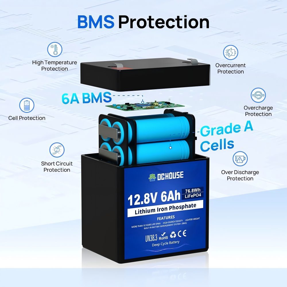 12V 6Ah Small LiFePO4 Battery, Deep Cycle Batteries,Rechargeable Lithium Battery with 3000+ Deep Cycle and BMS Protection for Motorhomes, Golf Carts, Lawn Mowers, Solar Panels, Camping