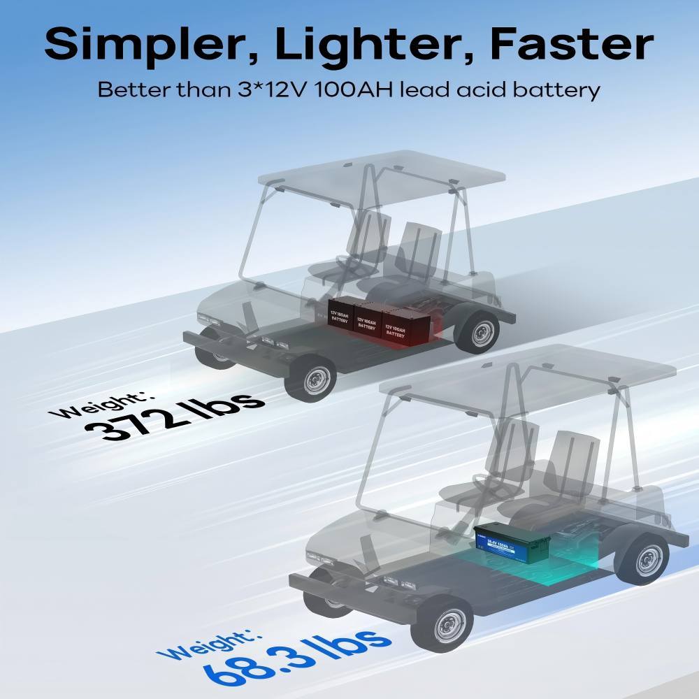 36V 100Ah Lithium Golf Cart Battery, Lifepo4 Battery with 36V 25A Charger, Bluetooth Mobile App & LCD Monitor, Deep Cycle Batteries,Built-in Smart 150A BMS, Peak Current 500A