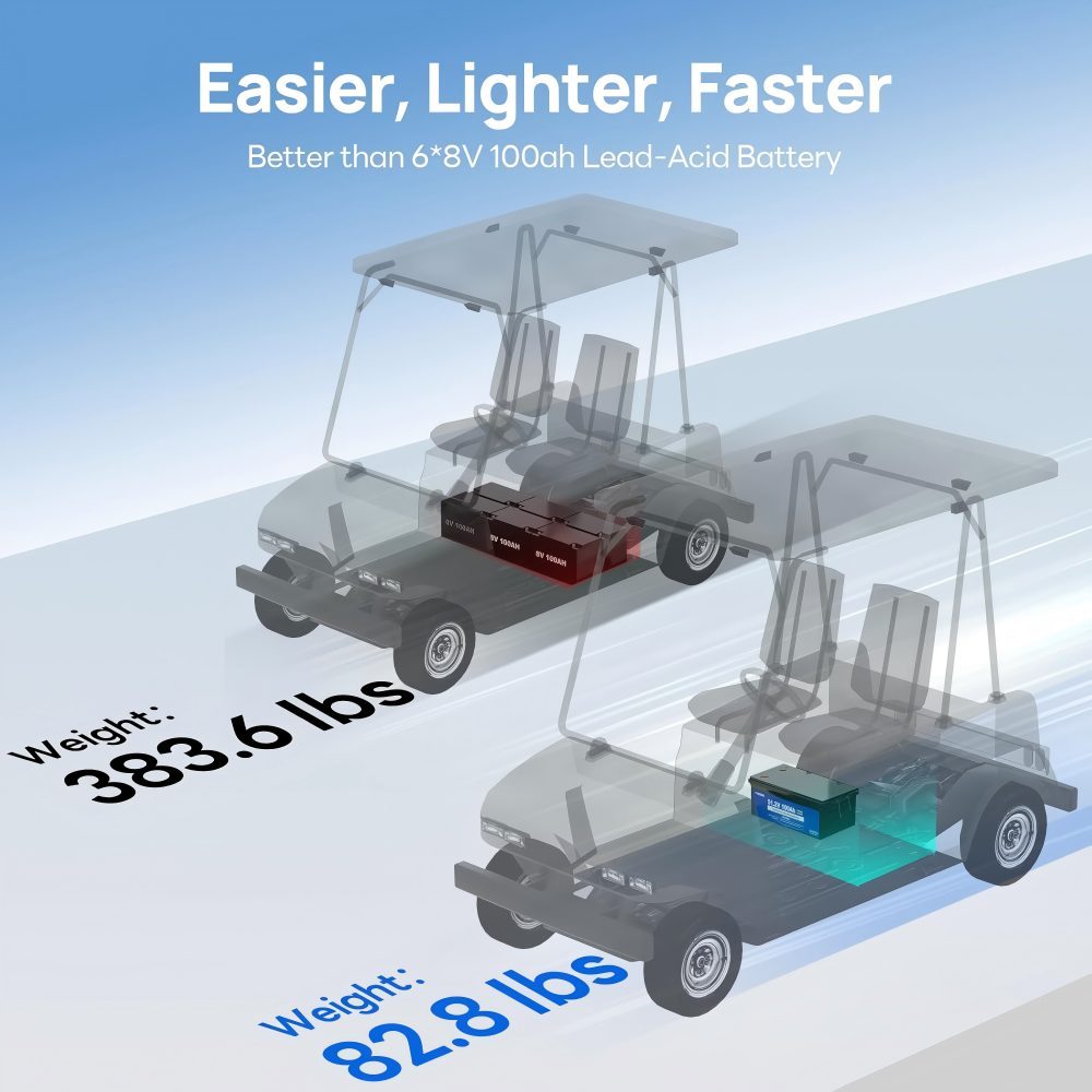 48V 100Ah Lifepo4 Golf Cart Lithium Battery, with 48V 18A Lithium Battery Charger, Integrated Smart 200A BMS, LCD Monitor & Mobile App, 8000+Deep Cycle Batteries,Peak Current 600A