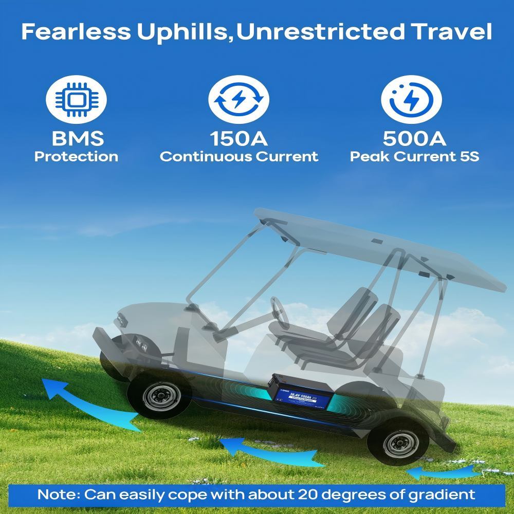 36V 100Ah Lithium Golf Cart Battery, Lifepo4 Battery with 36V 25A Charger, Bluetooth Mobile App & LCD Monitor, Deep Cycle Batteries,Built-in Smart 150A BMS, Peak Current 500A