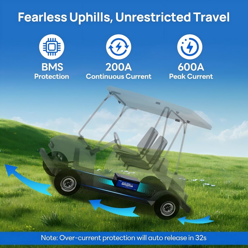 48V 100Ah Lifepo4 Golf Cart Lithium Battery, with 48V 18A Lithium Battery Charger, Integrated Smart 200A BMS, LCD Monitor & Mobile App, 8000+Deep Cycle Batteries,Peak Current 600A