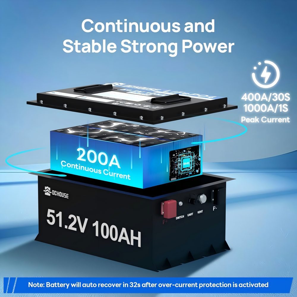 48V 100Ah LiFePO4 Bluetooth Battery Lithium Battery, 8000+Deep Cycle Batteries,Robust Metal Housing with 18A Charger, Rechargeable for Over BMS Protected, Suitable for Solar Systems, Motorhomes, Boats, Camping