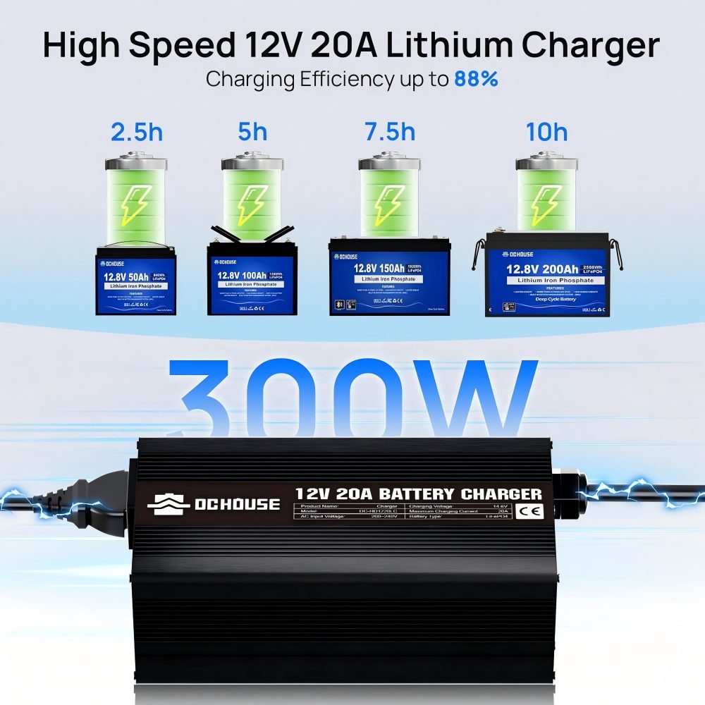 12V 20A Lithium Battery Charger Car Battery Charger 14.6V LiFePO4 Battery Charger with Battery Quick Connector LED Display Smart Fast Charging for Deep Cycle Rechargeable Battery from Boat, RV