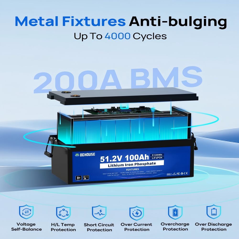 48V 100Ah Golf Cart Solar System, Automotive Replacement Batteries,130W Flexible Solar Panel + LiFePO4 Battery 5120Wh + 300W MPPT Controller, 520Wh/Day, 200A BMS，99% Charging Efficiency