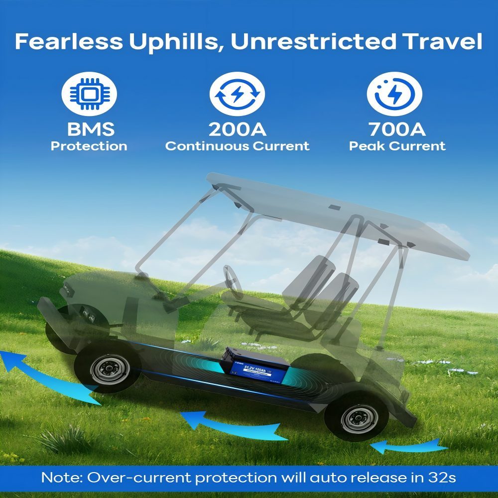 48V 100Ah Golf Cart Solar System, Automotive Replacement Batteries,130W Flexible Solar Panel + LiFePO4 Battery 5120Wh + 300W MPPT Controller, 520Wh/Day, 200A BMS，99% Charging Efficiency