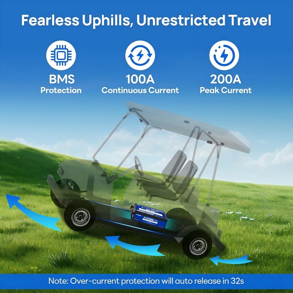 48V 50Ah Mini LiFePO4 Golf Cart Battery Kit with 18A Battery Charger, 8000+Deep Cycle Batteries,Bluetooth Mobile APP &Touch LCD Monitor, Low Temp Cut-Off, 2C-100A BMS, Peak Current 200A for Ryobi Mowers, Golf Carts