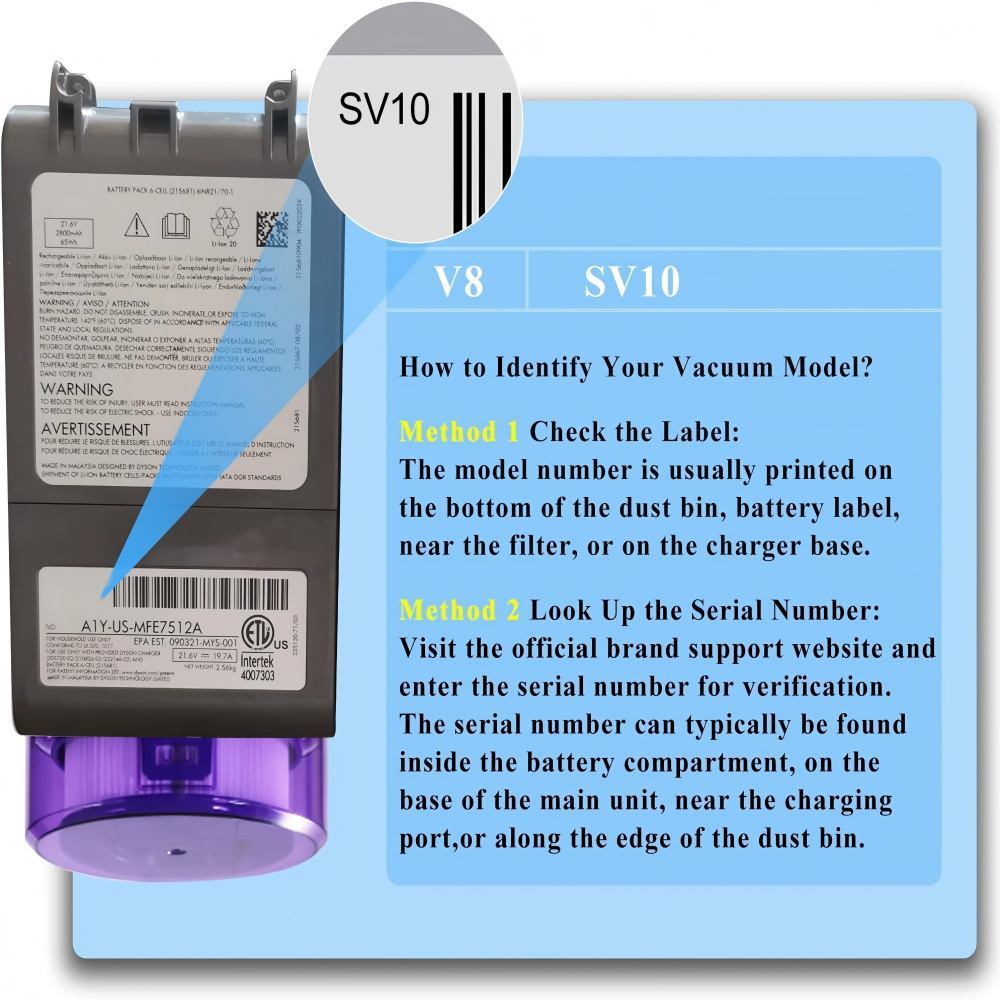 Vacuum Batteries Replacement Battery for Dyson V8 Battery SV10 Compatible with Dyson V8 Animal/Absolute/Fluffy/Motorhead/Trigger/HEPA/Slim Series