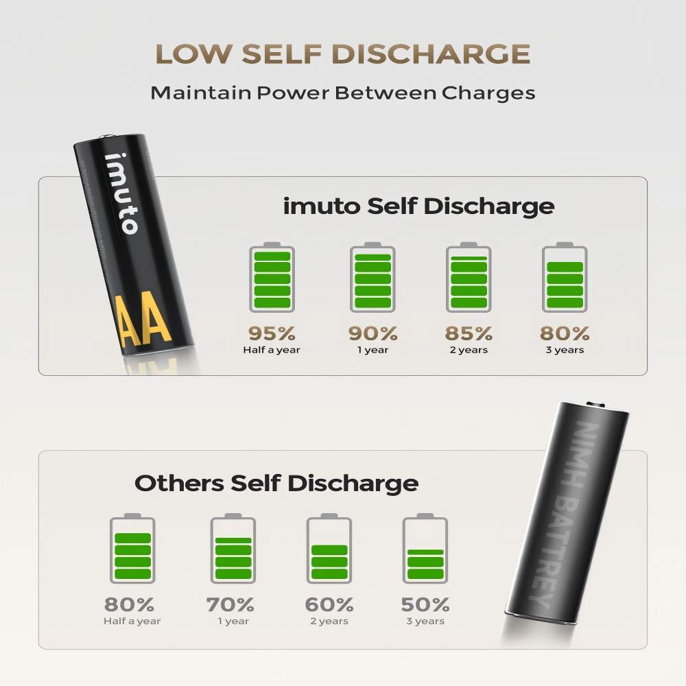 Household Batteries Rechargeable AA  Lithium Batteries 1.5V battery AA ricaricabili 3000 mWh, pile Ricaricabili AA Litio 1600 Cicli Con display a LED Nero ricarica rapida, 16 pieces