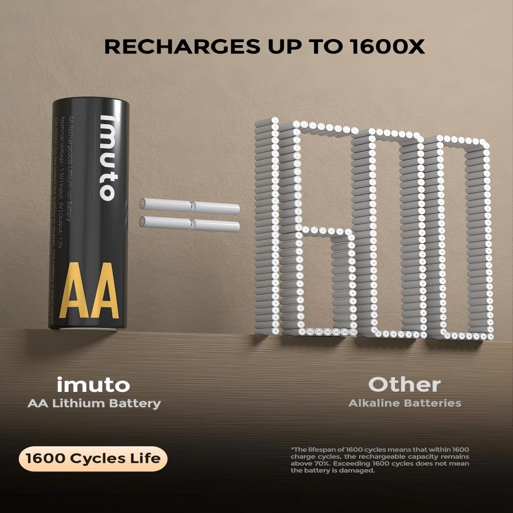 Household Batteries Rechargeable AA  Lithium Batteries 1.5V battery AA ricaricabili 3000 mWh, pile Ricaricabili AA Litio 1600 Cicli Con display a LED Nero ricarica rapida, 16 pieces