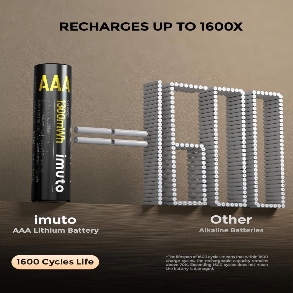 Rechargeable Household Batteries Rechargeable AAA Batteries Pack of 16 Lithium Batteries with Charger, 1300 mWh 1.5V Constant Cleavage, Durable and Quick Charging