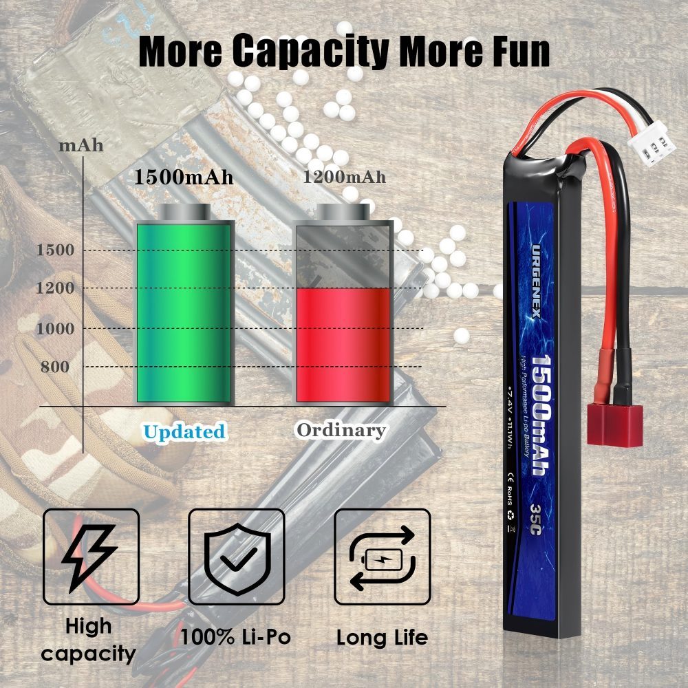 Airsoft Battery 7.4 V 1500 mAh 35C High Discharge Rate Lipo Battery Pack with Deans T Plug Rechargeable 2S Lipo Battery for Airsoft Model Guns