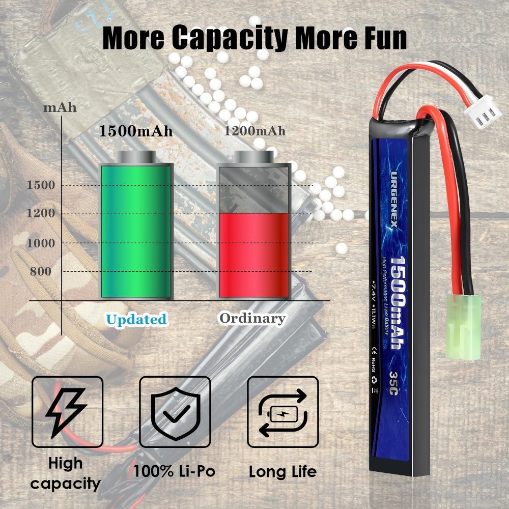 Airsoft Battery 7.4 V 1500 mAh 35C High Discharge Rate Lipo Battery Pack with Mini Plug Rechargeable 2S Lipo Battery for Airsoft Model Guns