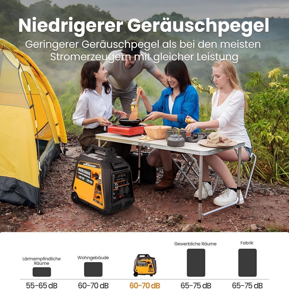 3500W Petrol Power Generator Outdoor Generators Inverter Generator Gas Quiet with Electric Starter Remote Control Power Generator LPG Petrol Digital Lightweight as Emergency Generator for Camping Garage Travel