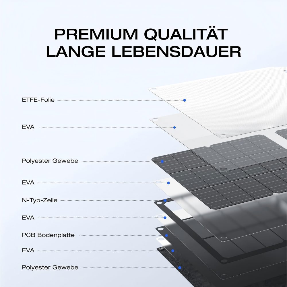 60W Monocrystalline Solar Panels Foldable Solar Module for River 2 Series Portable Power Station, Photovoltaic Module, Solar System for Outdoor Garden Balcony Caravan Camping