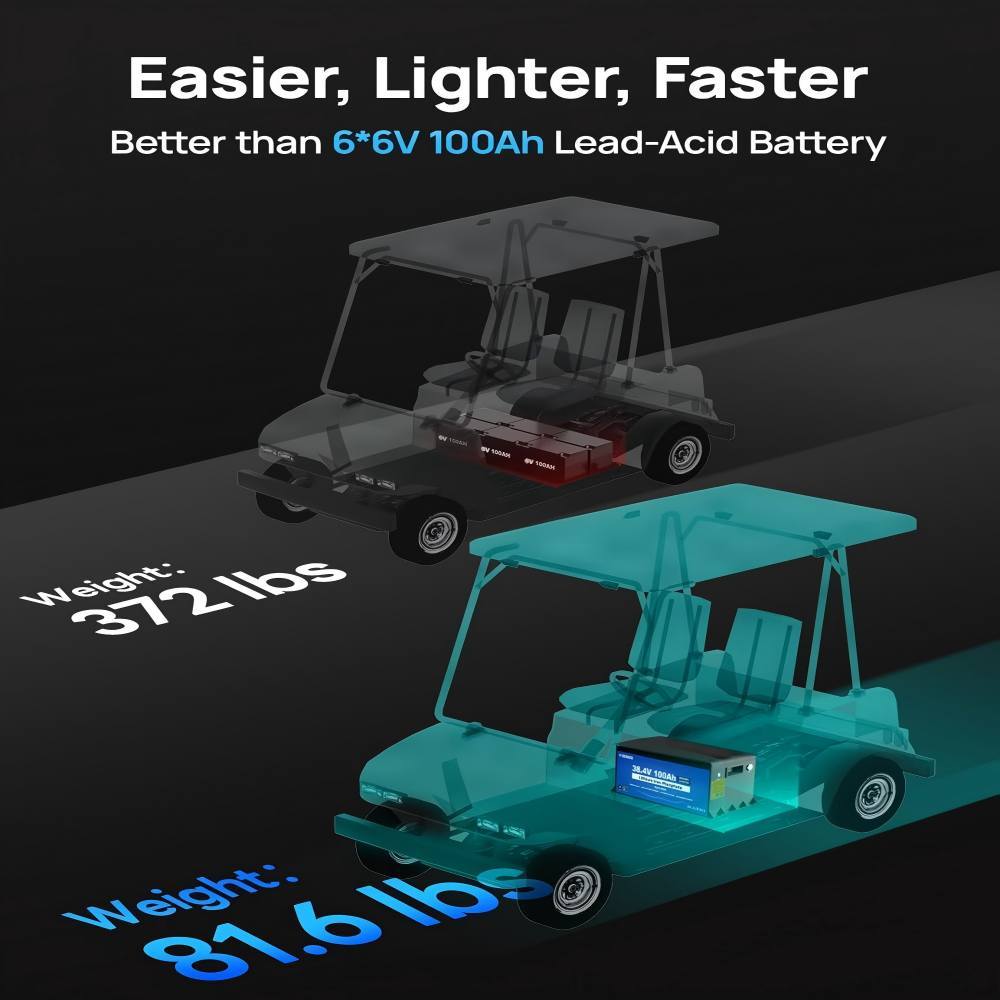 36V 100Ah Pro Lithium Golf Cart Battery, LiFePO4 Battery with 36V 25A Charger, Bluetooth Mobile APP& LCD Monitor, 200A BMS, Peak Current 670A, Perfect for Trolling Motor, Marine-Metal Case