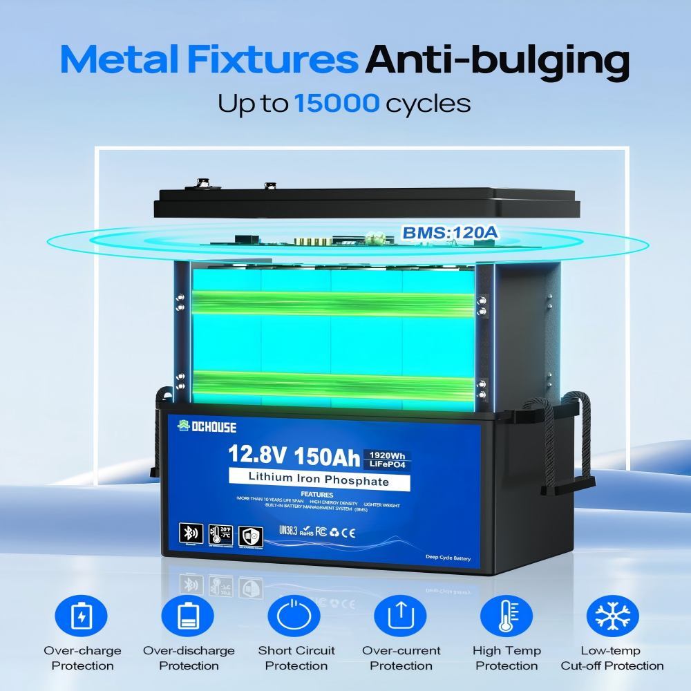 12V 150Ah Deep Cycle Batteries LiFePO4 Lithium Battery with SOC Status Indicators, Bluetooth & Low Temp Cut-off, 12V Lithium Battery Up to 15000 Cycles, 120A BMS Perfect for Caravans, Trolling Motors, Camping