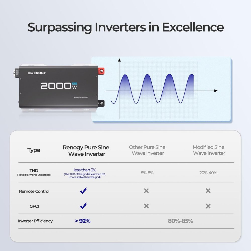 2000W 24V Pure Sine Wave Inverter, Solar and Wind Power Inverters,4000W Peak Power, 92% Energy Efficiency, with 2 AC Outputs, Remote Control, RV Truck Marine Camping