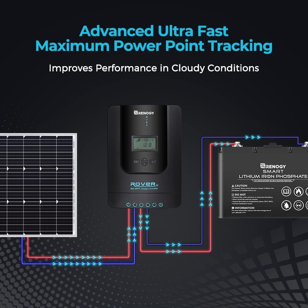 Solar and Wind Energy MPPT Controllers,Renewable Energy Controllers,Solar Charge Controller 40A 12V24V Auto DC Input MPPT Charge Controllers for Solar Panels Adjustable LCD for Gel Sealed Flooded Lithium Batteries