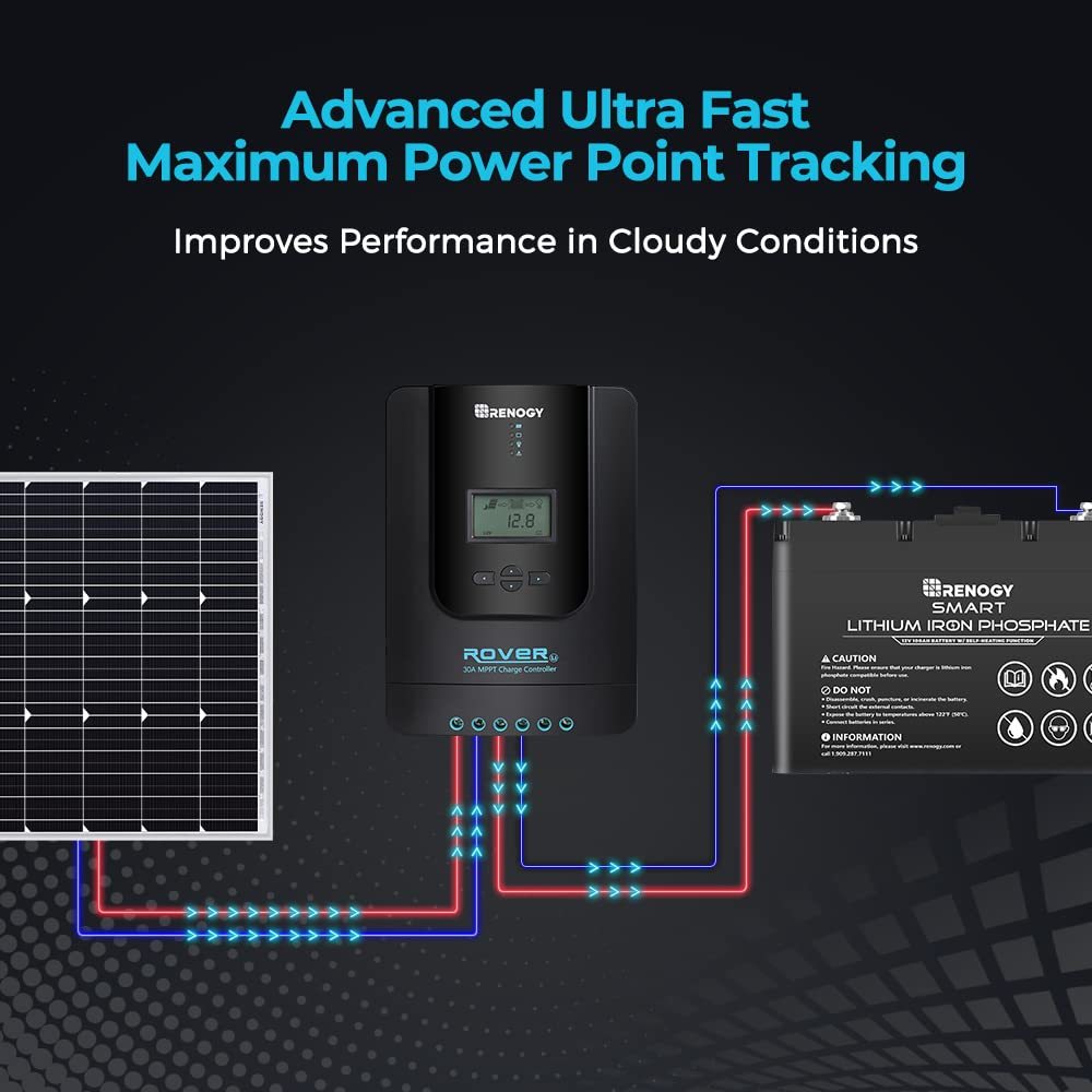 Solar&Wind Energy MPPT Controllers,Renewable Energy Controllers,Solar Charge Controller Rover 30A 12V24V Auto DC Input MPPT Charge Controllers for Solar Panels Adjustable LCD for Gel Sealed Flooded Lithium Batteries